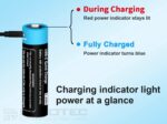 Vapcell P1422A 14500 2250mAh 1.5V AA Battery with Protection and USB-C Charging » Dulotec.com