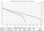 Vapcell M52 21700 5200mAh Battery with Protection and Raised Positive Terminal » Dulotec.com