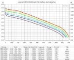 Vapcell F60 21700 6000mAh 12.5A Battery » Dulotec.com