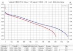 Vapcell 14500 F12 Battery, 1250mAh, 3A » Dulotec.com
