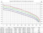 Vapcell N24 18500 Battery, 2400 mAh, 5A » Dulotec.com
