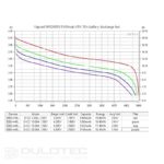 Vapcell K54 26650 5400mAh 15A Battery » Dulotec.com