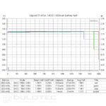 Vapcell P1418A 14500 1800mAh 1.5V Battery with Protection and Micro USB Charging » Dulotec.com