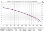 Vapcell F60 21700 6000mAh 12.5A Battery » Dulotec.com