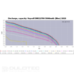 Vapcell 21700 Battery, 5000 mAh, 12A » Dulotec.com