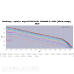 Vapcell P1835A 18650 3500mAh 10A Battery with Protection and Micro USB Charging » Dulotec.com