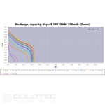 Vapcell 10440 320 mAh 3A Battery » Dulotec.com