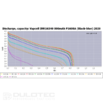 Vapcell P1608A 16340 800mAh Battery with Protection and Micro USB Charging » Dulotec.com