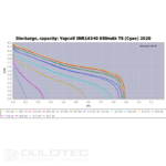 Vapcell 16340 T8 850 mAh 3A Battery » Dulotec.com