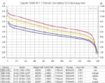 Vapcell 18350 M11 1100mAh 9A Battery » Dulotec.com