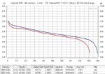 Vapcell 18350 M11 1100mAh 9A Battery » Dulotec.com