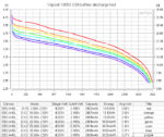 Vapcell 18650 U30 3000mAh 30A Ultra-High-Discharge Battery » Dulotec.com