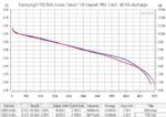 Vapcell 21700 F52 5200mAh 15A Battery » Dulotec.com