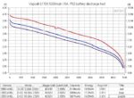 Vapcell 21700 F52 5200mAh 15A Battery » Dulotec.com