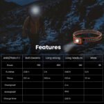 Dulotec SPARK 700 Headlight » Dulotec.com