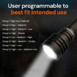 Dulotec C9 Dominator Flashlight - 3,000 lumens, up to 1,000 meters » Dulotec.com