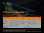 Фенер Fenix HT18 LED » Dulotec.com