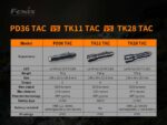 Фенер Fenix PD36 TAC LED » Dulotec.com