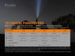 Фенер Fenix PD40R V2.0 LED » Dulotec.com