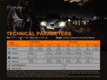 Фенер Fenix PD36 TAC LED » Dulotec.com