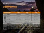 Челник Fenix HM23 LED » Dulotec.com