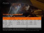 Фенер Fenix TK35UE V2.0 LED » Dulotec.com