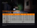 Фенер Fenix E-Star - авариен » Dulotec.com Фенер Fenix E-Star - авариен » Dulotec.com