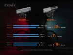 Велосипеден фар Fenix BC21R V3.0 LED » Dulotec.com
