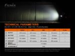 Велосипеден фар Fenix BC21R V3.0 LED » Dulotec.com