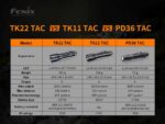 Фенер Fenix TK22 TAC LED » Dulotec.com Фенер Fenix TK22 TAC LED » Dulotec.com