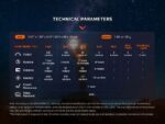 Фенер Fenix PD36R Pro LED + Фенер Fenix E03R V2.0 - сив - ПОДАРЪЧЕН КОМПЛЕКТ » Dulotec.com