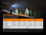 Челник Fenix HM65R-T LED » Dulotec.com