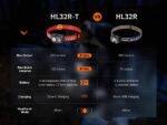 Челник Fenix HL32R-T LED - черен » Dulotec.com