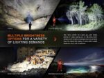Фенер Fenix LR40R V2.0, 15000 лумена, 900 м » Dulotec.com