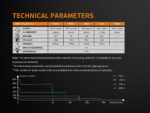 Велосипеден фар Fenix BC25R LED » Dulotec.com