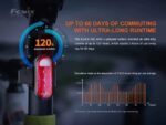 Велосипеден стоп Fenix BC05R V2.0 LED » Dulotec.com