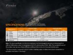 Челник Fenix HM65R LED » Dulotec.com