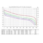 Батерия Vapcell K54 26650 5400mah 15A » Dulotec.com
