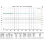 Батерия Vapcell P1418A 14500 1800mAh 1.5V със защита и Micro USB зареждане » Dulotec.com Батерия Vapcell P1418A 14500 1800mAh 1.5V със защита и Micro USB зареждане » Dulotec.com
