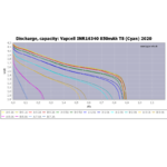 Батерия Vapcell 16340 T8 850mah 3A » Dulotec.com Батерия Vapcell 16340 T8 850mah 3A » Dulotec.com