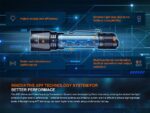 Фенер Fenix TK11R LED » Dulotec.com
