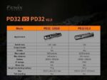 Фенер Fenix PD32 V2.0 LED » Dulotec.com Фенер Fenix PD32 V2.0 LED » Dulotec.com