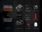 Фенер Fenix HT30R LED, 1500 м далекобойност, бял лазер, компактен размер » Dulotec.com