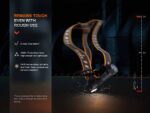 Челник Fenix HM61R V2.0 LED » Dulotec.com