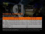 Челник Fenix HM70R LED » Dulotec.com