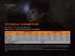 Челник Fenix HM60R LED » Dulotec.com