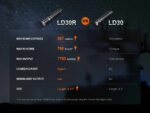 Фенер Fenix LD30R LED » Dulotec.com