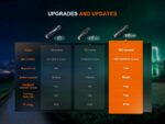 Фенер Fenix E12 V3.0 » Dulotec.com