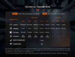 Челник Fenix HM61R V2.0 LED » Dulotec.com