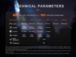 Фенер Fenix PD40R V3.0 LED » Dulotec.com